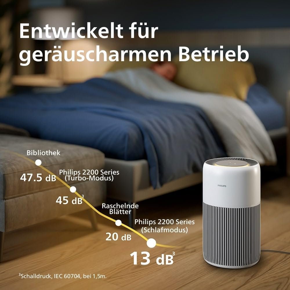 Philips Luftreiniger 2200 Series, HEPA NanoProtect + Aktivkohlefilter, CADR 400m?/h fŸr 104m?, Allergiker, Ultra-leise, Intelligenter und langlebiger Filter (AC2210/10)