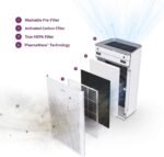 WINIX ZERO-S luftreiniger Allergiker, CADR 400m³/h, 100㎡, Air Purifier für Raucherzimmer gegen Allergien, Staub, Pollen, Tierhaare, Luftqualitätsanzeige, Auto Schlafmodus, Weiß