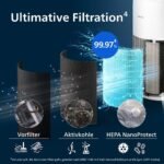 Philips Luftreiniger 2200 Series, HEPA NanoProtect + Aktivkohlefilter, CADR 400m?/h fŸr 104m?, Allergiker, Ultra-leise, Intelligenter und langlebiger Filter (AC2210/10)