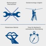 Scheppach Luftreiniger HDA-14 | 740 m³/h Luftfilterleistung | für Werkstätten bis 400m² | 3 Stufen Filtration bis 1 μm | 50 dB Lautstärke | inkl. Fernbedienung & Wandaufhängung | Luftreinigungssystem