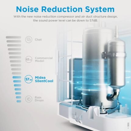 Midea Mobiles Klimagerät Silent Cool 26 Pro WF, 3-in-1 Klimaanlage mit Abluftschlauch, Kühlen&Entfeuchten&Ventilieren, 9000 BTU, 2.6kW, für Räume ca. 80m³(32㎡), EEK A