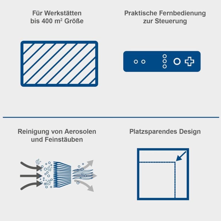Scheppach Luftreiniger HDA-14 | 740 m³/h Luftfilterleistung | für Werkstätten bis 400m² | 3 Stufen Filtration bis 1 μm | 50 dB Lautstärke | inkl. Fernbedienung & Wandaufhängung | Luftreinigungssystem