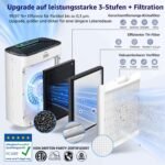 KNKA Luftreiniger Air Purifier H13 HEPA Filter,CADR 300m³/h,bis 80m²,Entfernt 99,97% Staub,Pollen & Gerüche,mit Luftqualitäts-Sensor,Auto- & Schlafmodus,Ideal für Raucherzimmer & Haustiere