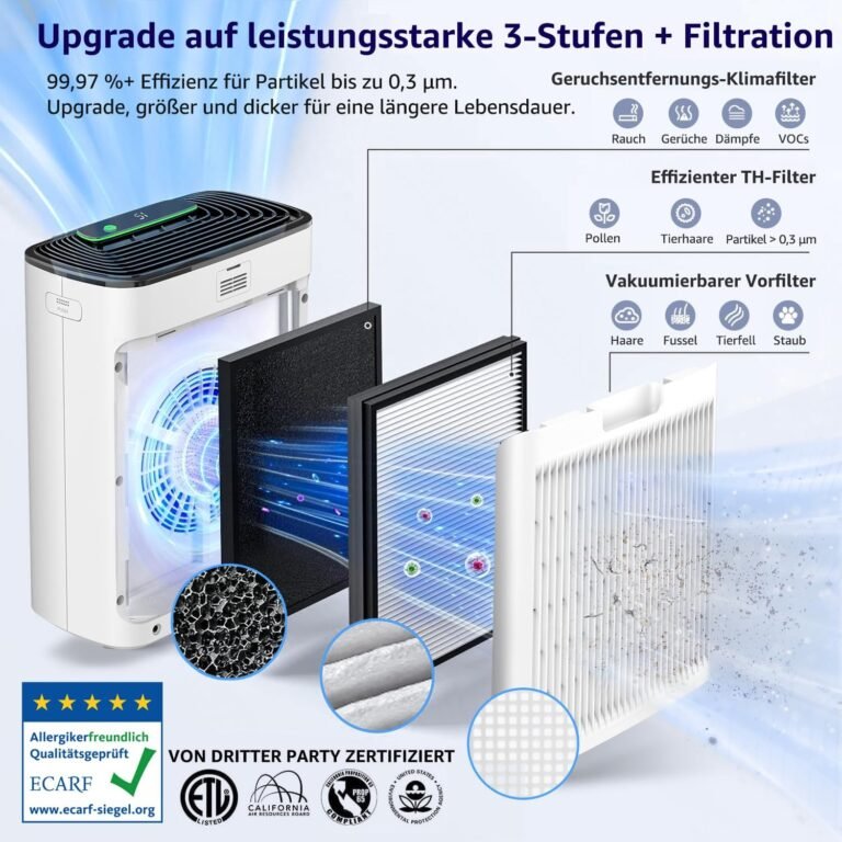 KNKA Luftreiniger Air Purifier H13 HEPA Filter,CADR 300m³/h,bis 80m²,Entfernt 99,97% Staub,Pollen & Gerüche,mit Luftqualitäts-Sensor,Auto- & Schlafmodus,Ideal für Raucherzimmer & Haustiere