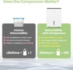 Comfee Luftentfeuchter, 50L/24h, Raumgröße ca. 250m³(100m²), Intelligenter Entfeuchtermodus, 24H Timer, Wassertank 6L, MDDP-50DEN7