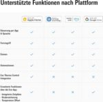 Eve Thermo (Matter) 4er Pack: Smartes Heizkörperthermostat, LED-Display mit Touch-Bedienfeld, Heizkosten sparen, Apple Home, Amazon Alexa, Samsung SmartThings, Google Home, Ben. Thread Border Router