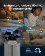 COWAY Luftreiniger für große Räume, CADR 734 m³/h, reinigt 153 m² in 30 Min., HEPA Filter gegen Rauch, Allergien, Tierhaare, Gerüche, PM1/2.5/10 AQI-Anzeige, Energiesparmodus, AIRMEGA 450 Weiß