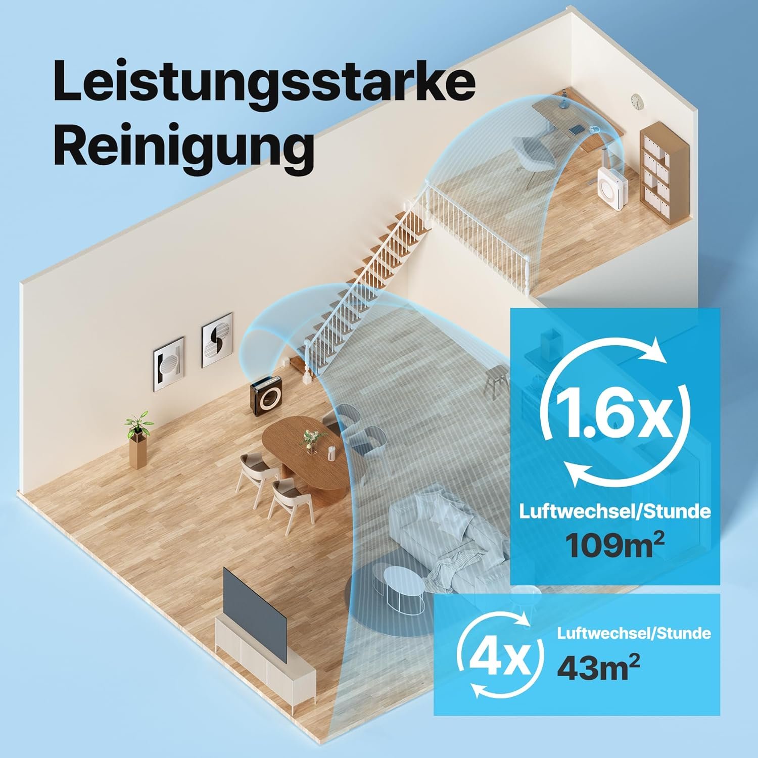 COWAY Luftreiniger Allergiker, Energiesparender ECO-Modus, Entfernt 99,999% der schädlichen Partikel bis zu 0,01 µm, für Allergie (ECARF Siegel) Staub Pollen, CADR 421m³/h, ap-1512hh MIGHTY (Schwarz)