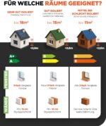 WiFi Infrarotheizung mit Thermostat 700 W bis 18 m² | Intelligente Elektro Infrarot Wandheizung & Konvektor Heizung | Vertikal Energiesparende Elektroheizung für Wohnzimmer Badezimmer