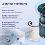 LEVOIT Core 400S HEPA Luftreiniger für Allergiker, HEPA + Aktivkohlefilter, CADR 433 m³/h bis 90 m², für Wohnung & Schlafzimmer & Raucherzimmer, leise, PM2,5 Anzeige, Automodus, App & Alexa