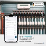 Homematic IP Fußbodenheizungscontroller – 12 Kanäle, motorisch, Smart Home, Digitale Steuerung Fußbodenheizung mit oder ohne App, Energie sparen, 153621A0
