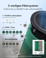 COWAY Luftreiniger für große Räume, CADR 734 m³/h, reinigt 153 m² in 30 Min., HEPA Filter gegen Rauch, Allergien, Tierhaare, Gerüche, PM1/2.5/10 AQI-Anzeige, Energiesparmodus, AIRMEGA 450 Weiß